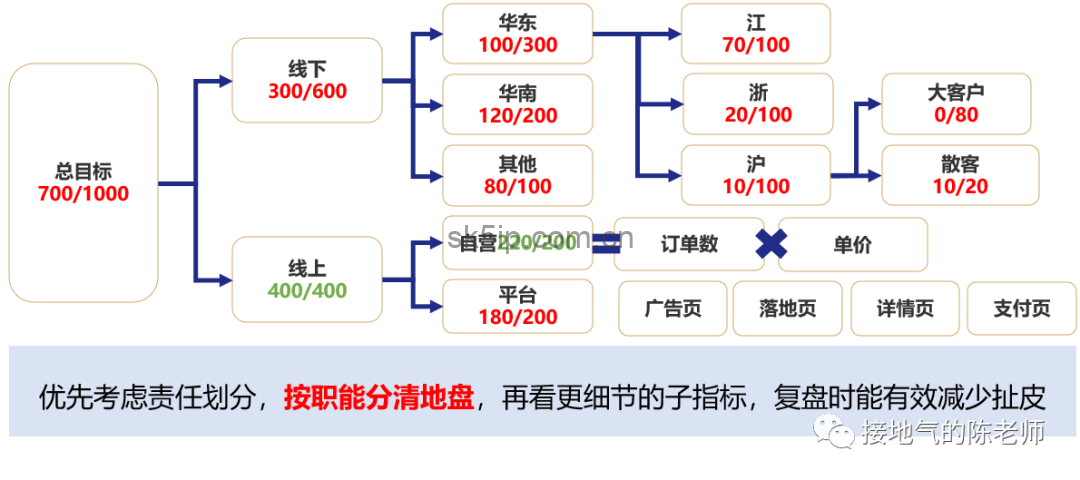 一文看懂“杜邦分析模型”:模型构建、分析思路、业财应用 一文看懂“杜邦分析模型”:模型构建、分析思路、业财应用