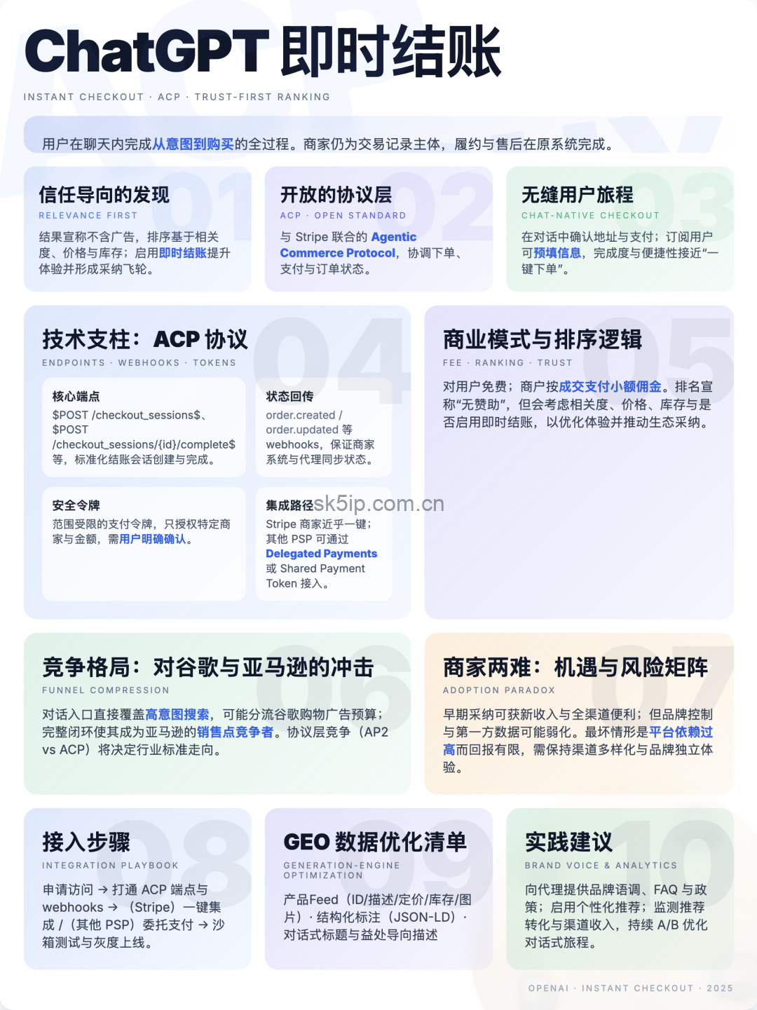 ChatGPT即时结账：搅动谷歌和亚马逊的电商布局，出海人要如何吃下这波红利？