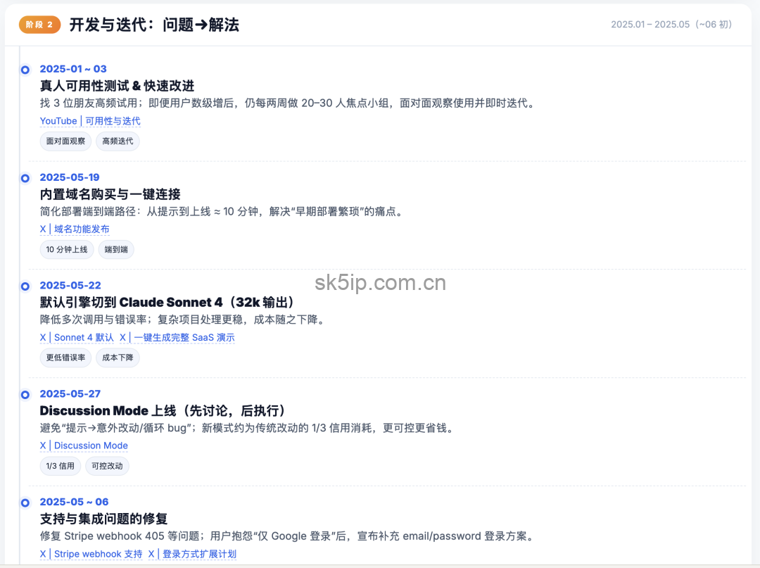 1 个人用AI编程开发的产品卖了8000万美金——Base44的增长策略全拆解